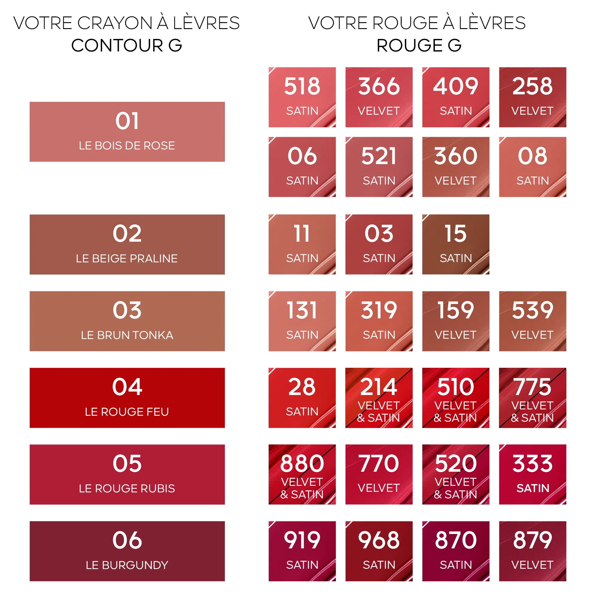  GUERLAIN   CONTOUR G Matita Labbra |  - 06 Le Burgundy